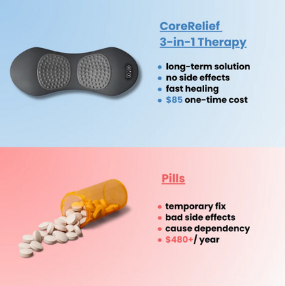 CoreRelief 3-in-1 At-Home Back Therapy