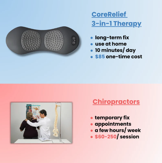 CoreRelief 3-in-1 At-Home Back Therapy